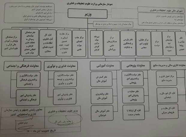 پسر نماینده مجلس در یک وزارتخانه پست گرفت پسر نماینده مجلس در یک وزارتخانه پست گرفت