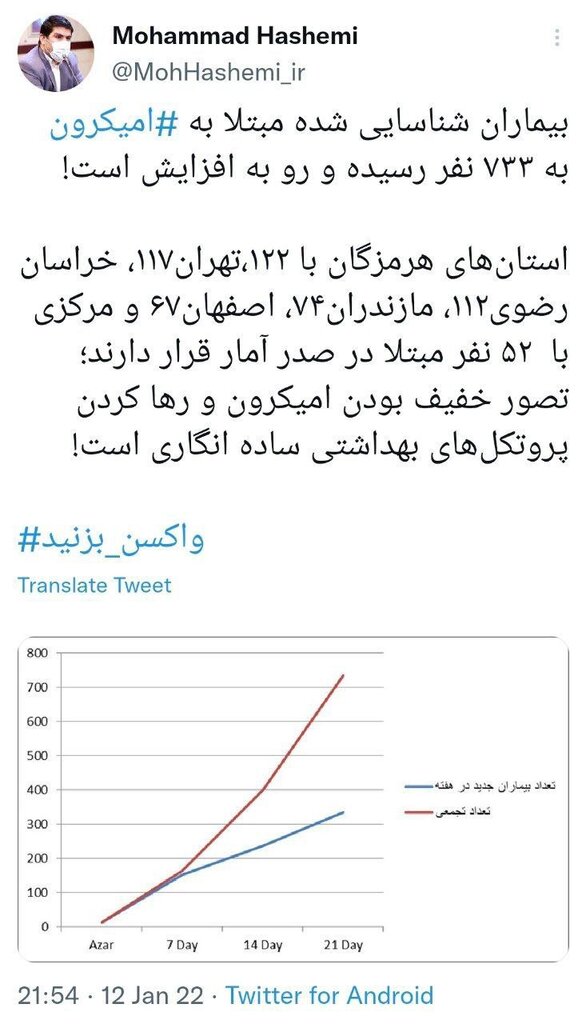 آمار مبتلایان به اومیکرون در ایران باز هم زیاد شد / استان‌های رکورددار را بشناسید