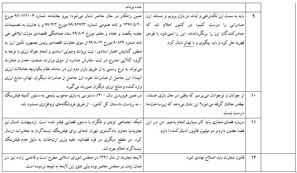 ادعاهای عجیب «رئیسی» و سایر کاندیداها که در مناظره اول صحت نداشت + جدول ادعاهای عجیب «رئیسی» و سایر کاندیداها که در مناظره اول صحت نداشت + جدول