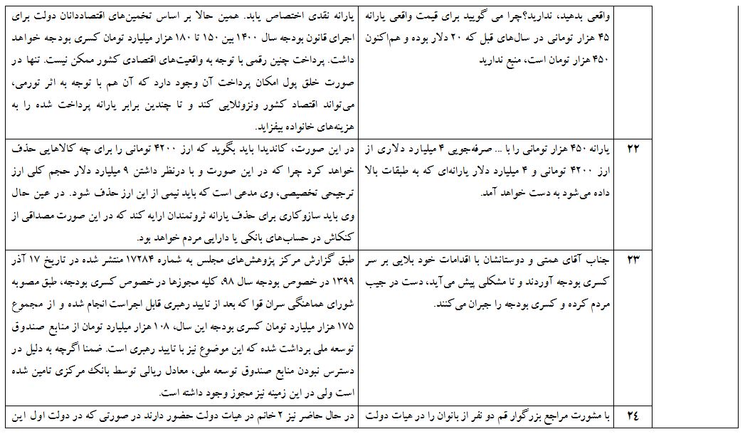 ادعاهای عجیب «رئیسی» و سایر کاندیداها که در مناظره اول صحت نداشت + جدول ادعاهای عجیب «رئیسی» و سایر کاندیداها که در مناظره اول صحت نداشت + جدول