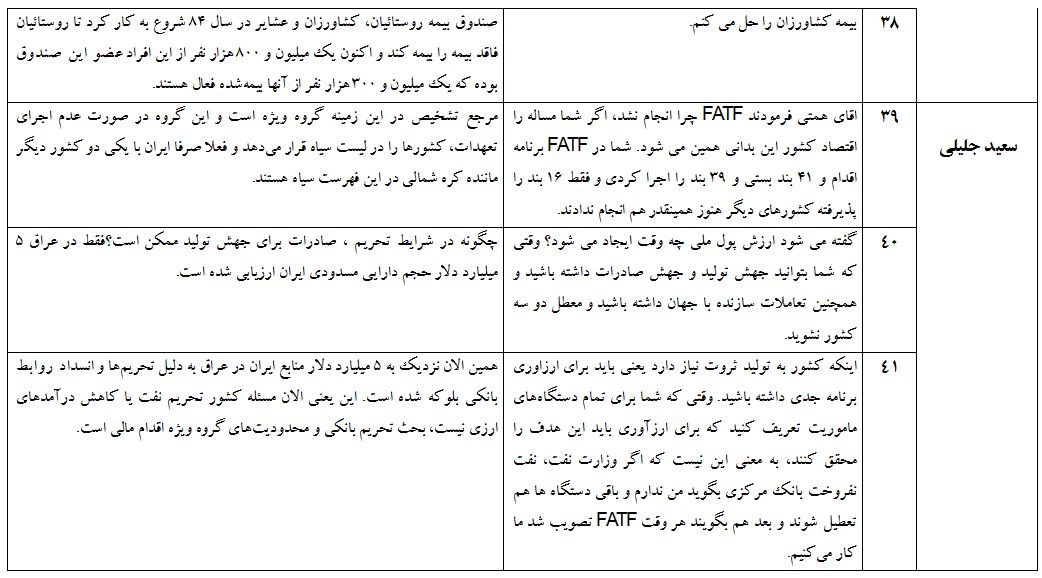 ادعاهای عجیب «رئیسی» و سایر کاندیداها که در مناظره اول صحت نداشت + جدول ادعاهای عجیب «رئیسی» و سایر کاندیداها که در مناظره اول صحت نداشت + جدول