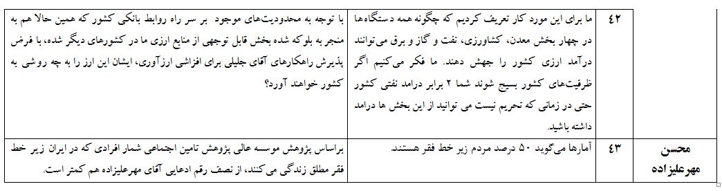 ادعاهای عجیب «رئیسی» و سایر کاندیداها که در مناظره اول صحت نداشت + جدول ادعاهای عجیب «رئیسی» و سایر کاندیداها که در مناظره اول صحت نداشت + جدول