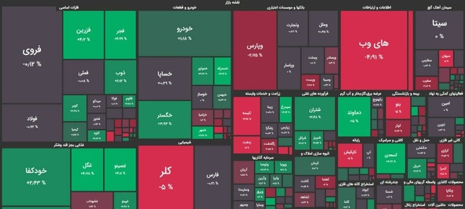 افت سه هزار واحدی شاخص بورس