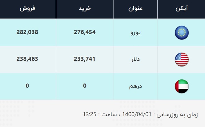 قیمت طلا، سکه و دلار، ۱۴۰۰ ۰۴ ۰۱