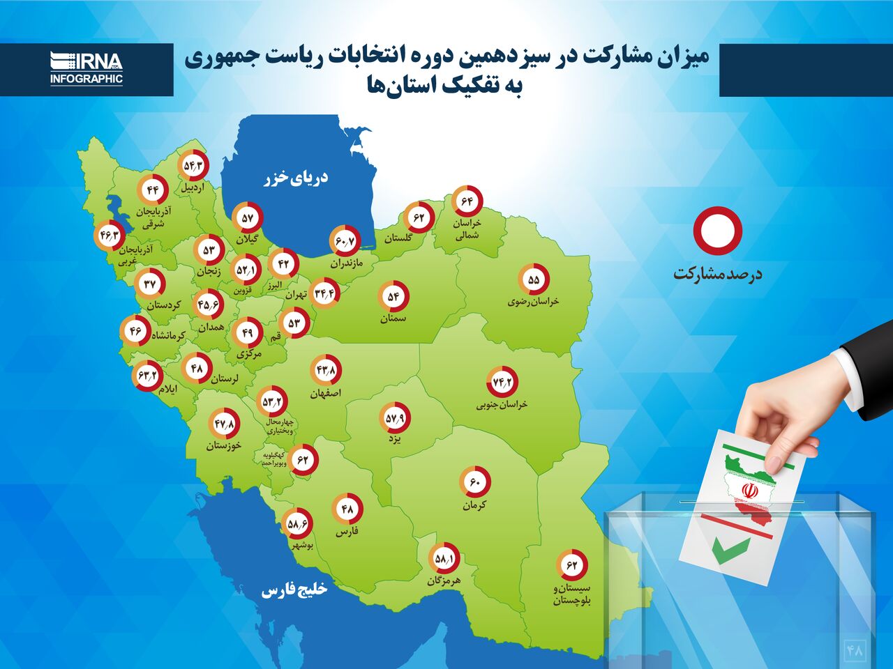 میزان مشارکت در انتخابات ریاست جمهوری به تفکیک استان‌ها