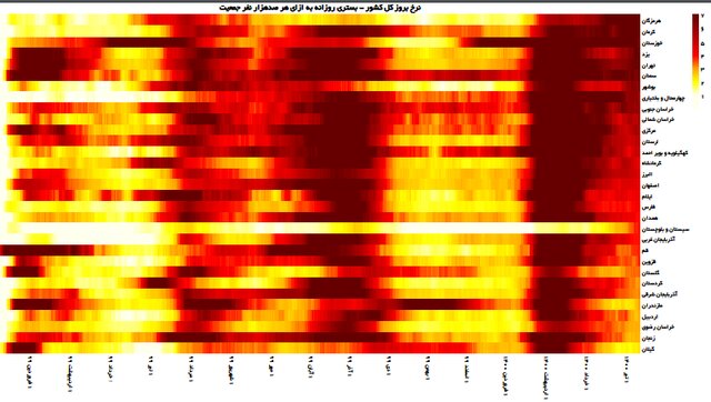 طغیان پنجم و اعلام وضعیت قرمز کرونا