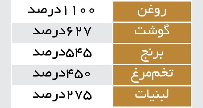 لبنان؛ یک گام نزدیک‌تر به فروپاشی