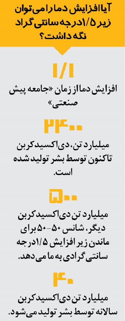 زمین در وضعیت قرمز زمین در وضعیت قرمز