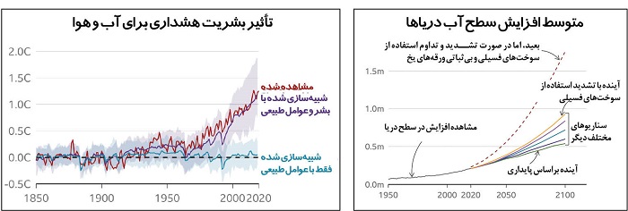 زمین در وضعیت قرمز زمین در وضعیت قرمز