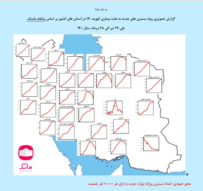 نشانههای رسیدن به قله پیک پنجم کرونا در کشور نشانههای رسیدن به قله پیک پنجم کرونا در کشور