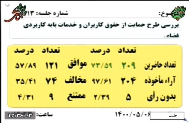 رای مثبت نمایندگان مجلس به اصل ۸۵ شدن طرح جنجالی صیانت از فضای مجازی
