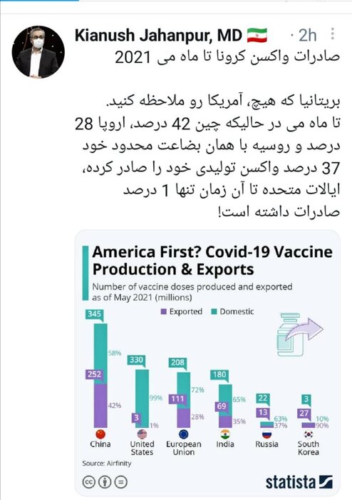 روایت جهانپور از سهم یک درصدی آمریکا در صادرات واکسن کرونا