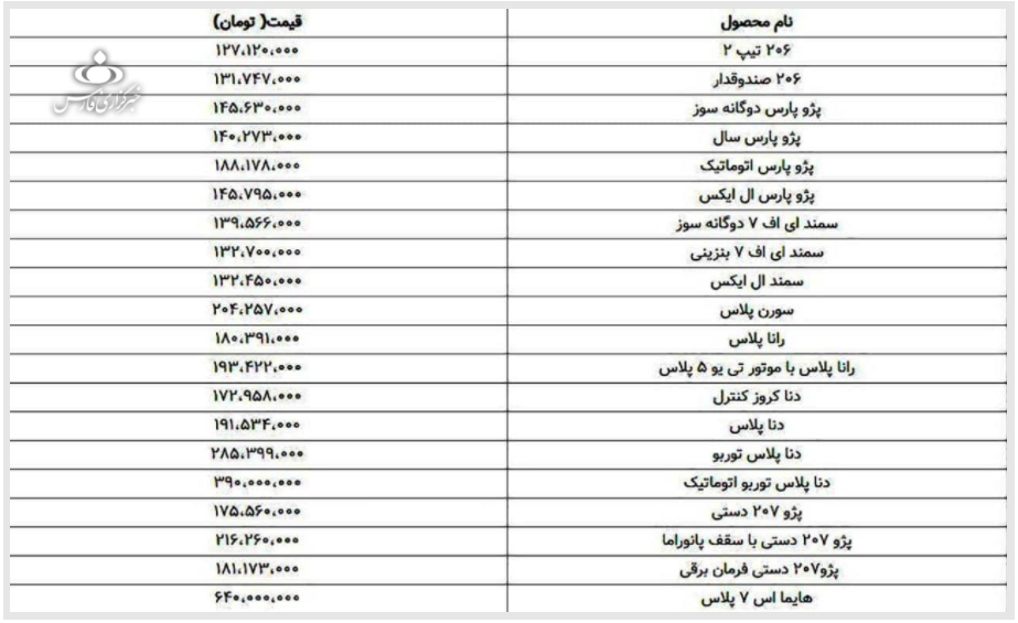 قیمت کارخانه محصولات ایران خودرو در شهریور ۱۴۰۰