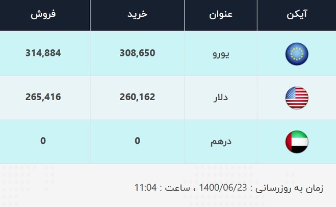 قیمت دلار، امروز ۲۳ شهریور ۱۴۰۰