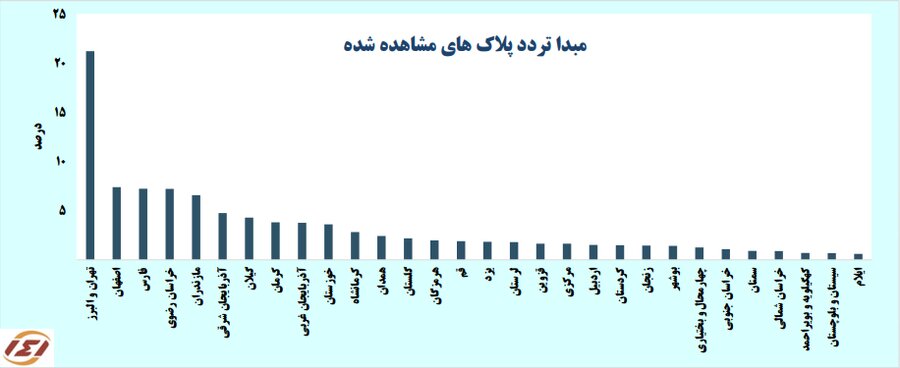 سفرهای مردم در هفته گذشته رکورد زد سفرهای مردم در هفته گذشته رکورد زد