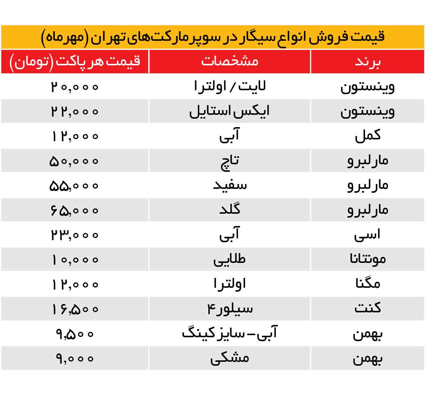 سیگار دوباره گران شد