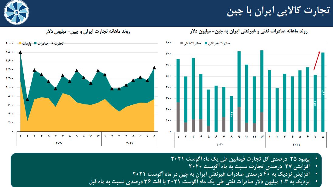اتفاق عجیب در تجارت نفتی ایران و چین | عربستان جایگزین ایران شد؟ اتفاق عجیب در تجارت نفتی ایران و چین | عربستان جایگزین ایران شد؟