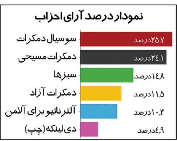 آلمان در بن‌بست تاریخی