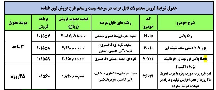 قیمتهای جدید ایران خودرو اعلام شد + جدول قیمتهای جدید ایران خودرو اعلام شد + جدول