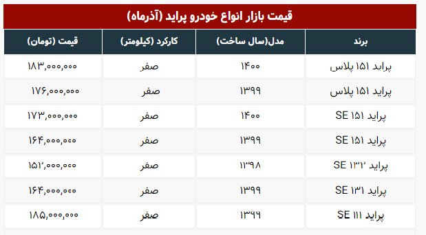 آخرین قیمت انواع پراید در ۳۰ آذر ۱۴۰۰