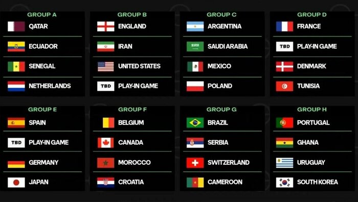 قرعهکشی جامجهانی ۲۰۲۲ قرعهکشی جامجهانی ۲۰۲۲