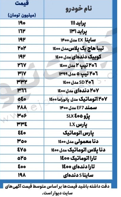 جدول قیمت خودرو| پراید ۱۹۰ میلیون تومان شد