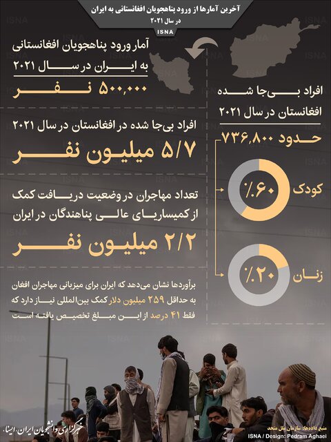 اینفوگرافیک / آمار‌هایی از ورود پناهجویان افغانستانی به ایران در سال ۲۰۲۱