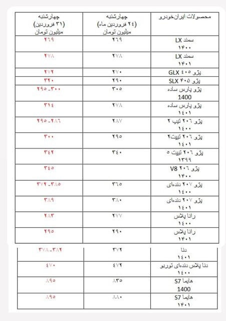 افسارگسیختگی بازار خودرو؛ پراید ۲۰۰ میلیونی را هم دیدیم! افسارگسیختگی بازار خودرو؛ پراید ۲۰۰ میلیونی را هم دیدیم!