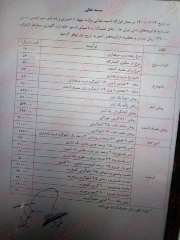 قیمت مرغ به ۶۴۰۰۰، تخم&zwnj;مرغ به ۹۸۰۰۰ و روغن به ۴۰۰ هزارتومان می&zwnj;رسد؟