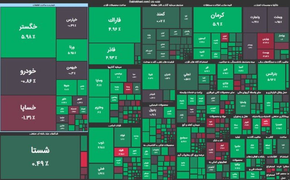 چراغ بورس سبز شد