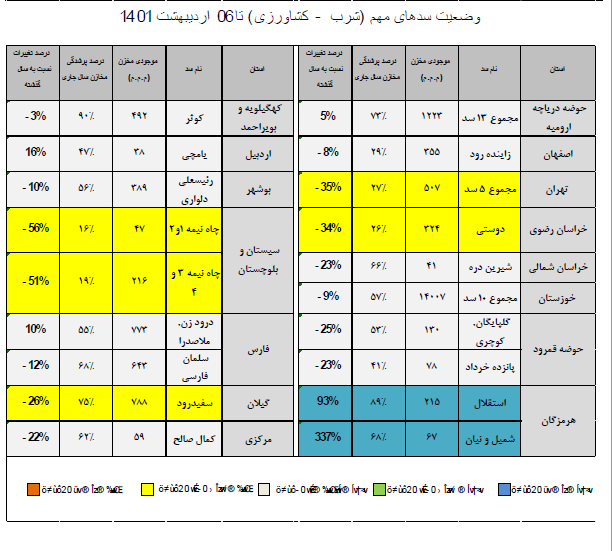 حال بد سدهای ایران حال بد سدهای ایران