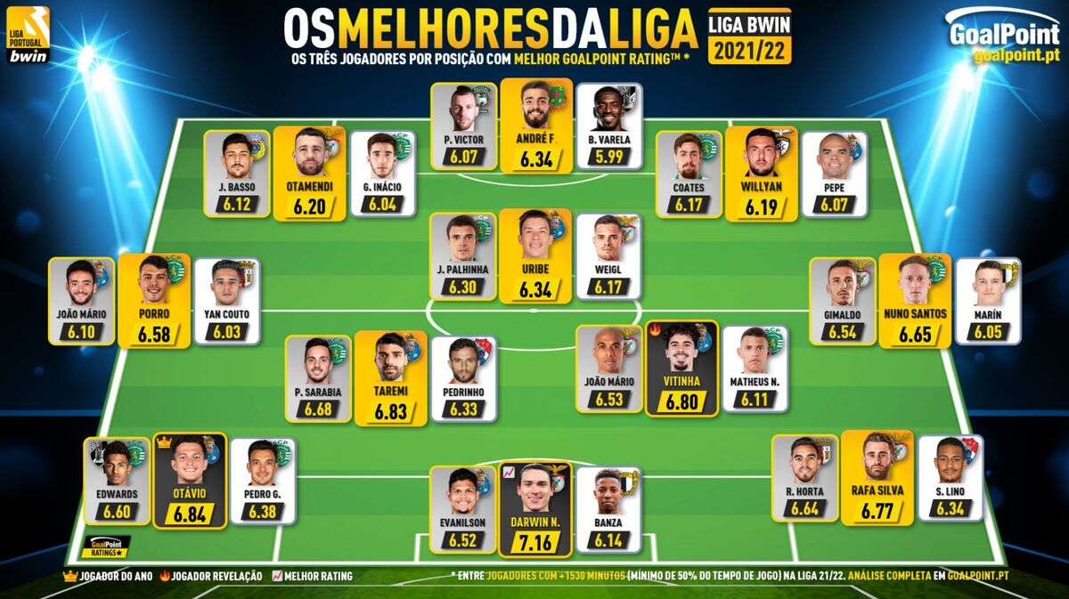 جایگاه خاص مهدی طارمی در لیگ پرتغال + عکس