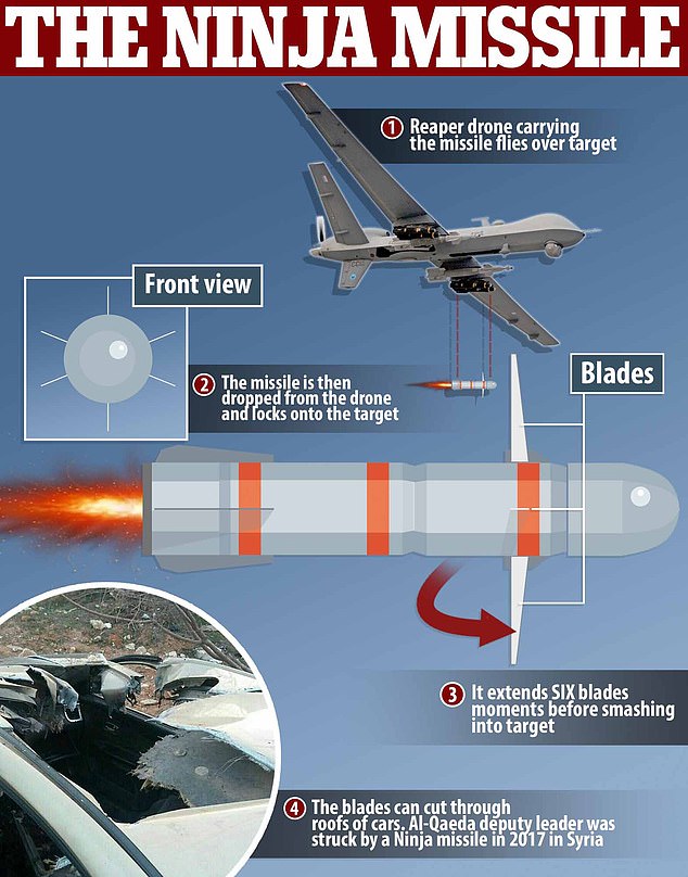 تکه‌تکه کردن یک نفـر به جای انفجار ساختمان؛ استفاده از موشک سری CIA برای مرد ۲۵ میلیون دلاری / شناسایی ردپـای «جینسو پرنده»! + تصویـر