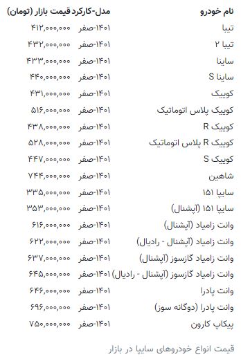 ارزانترین خودروی سایپا چند میلیون تومان قیمت خورد؟