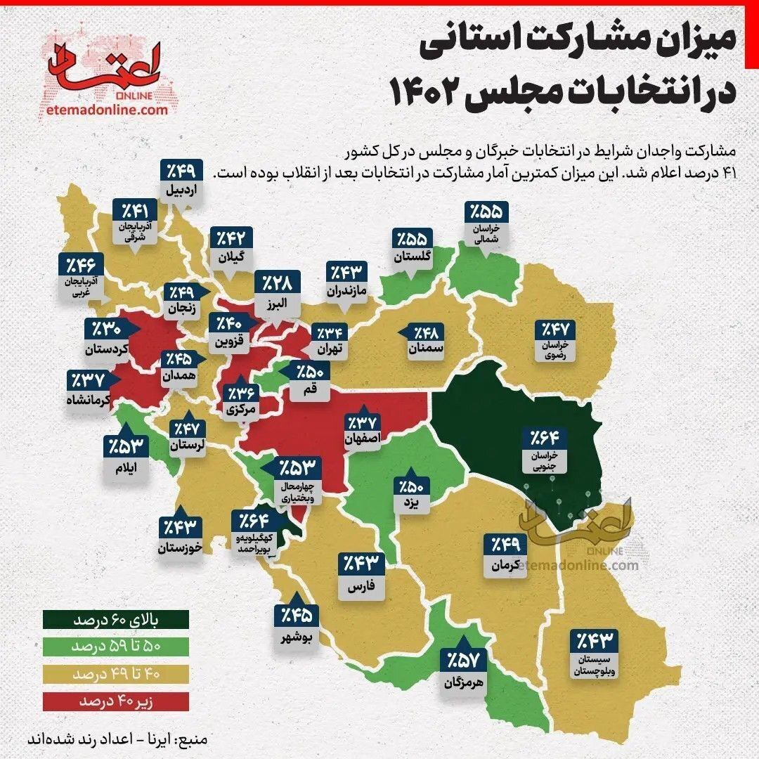 عدد میزان مشارکت استانی در انتخابات مجلس ۱۴۰۲ | اینفوگرافیک