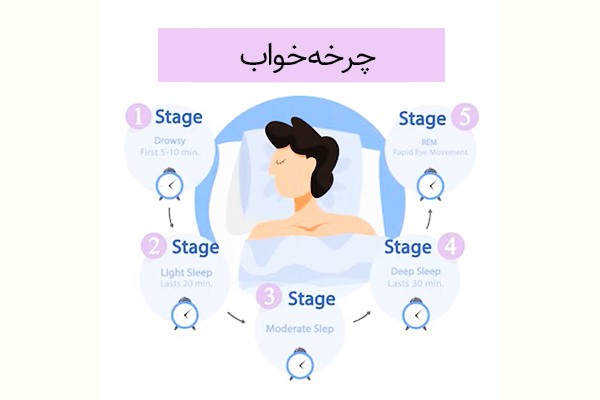 حل معمای خواب عمیق و آرام؛ تاثیر روتختی تخت