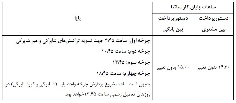 اطلاعیه بانک مرکزی درباره تغییر ساعت کار بانک‌ها