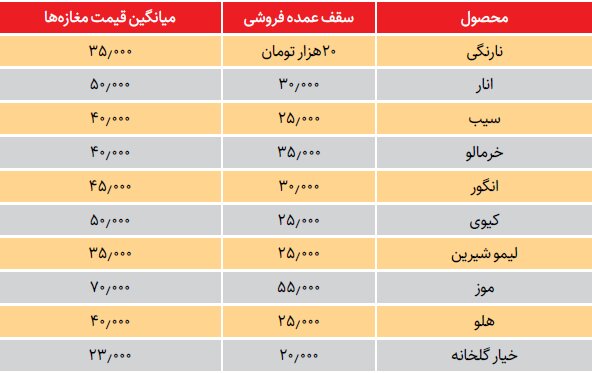 افت محسوس قیمت میوه نسبت به پاییز پارسال؛ تقاضا کم شد؟