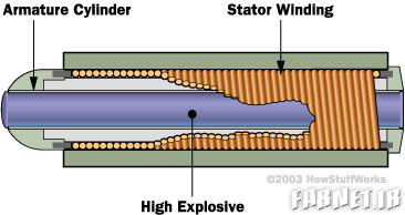 افشای سلاح مخوف اسرائیلیها در پاسخ به حمله ایران | بمب الکترومغناطیسی دیگر چیست؟ +تصویر افشای سلاح مخوف اسرائیلیها در پاسخ به حمله ایران | بمب الکترومغناطیسی دیگر چیست؟ +تصویر