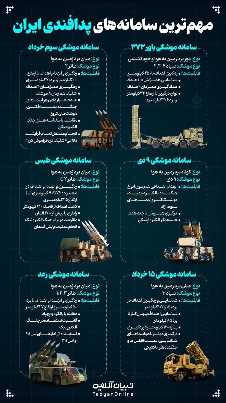 سامانه‌های پدتفندی ایران برای مقابله با حمله اسرائیل را بشناسید | تصویر