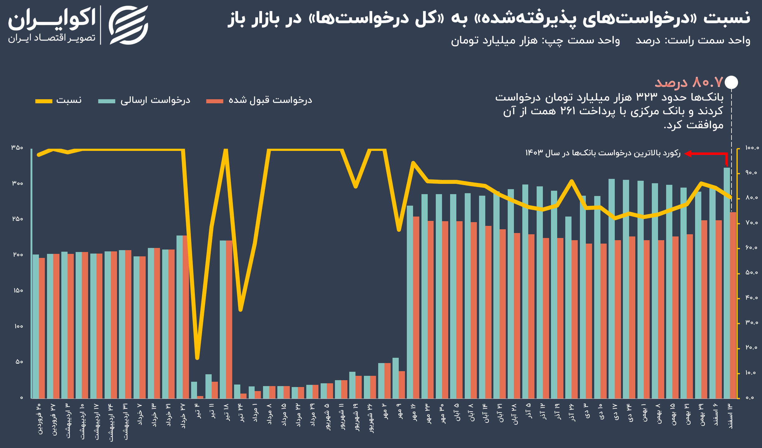 نشانهای از کمبود نقدینگی در نظام بانکی؛ سیاست پولی برای مهار تورم نشانهای از کمبود نقدینگی در نظام بانکی؛ سیاست پولی برای مهار تورم