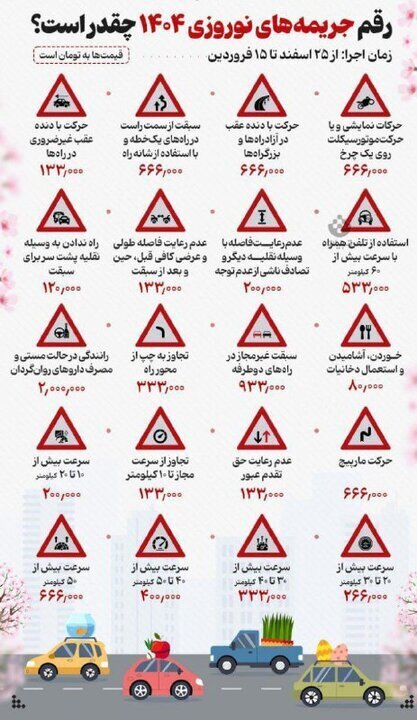نرخ جدید جریمه‌های رانندگی را در این اینفوگرافیک ببینید | افزایش ۳۰ درصدی تا ۱۵ فروردین