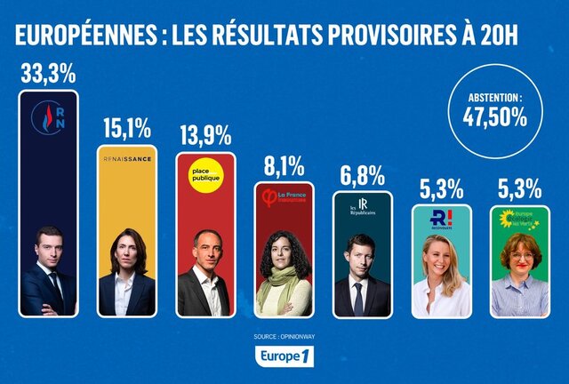 ظهور ناسیونالیستها در قاره سبز؛ ماکرون «مجلس ملی» را منحل کرد +فیلم ظهور ناسیونالیستها در قاره سبز؛ ماکرون «مجلس ملی» را منحل کرد +فیلم