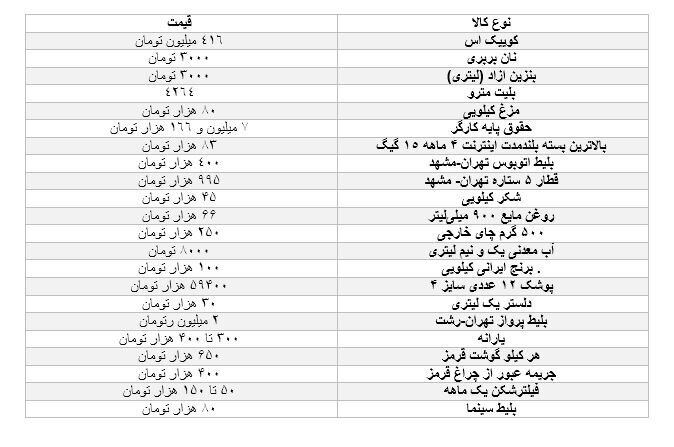 تمام؛ شروع رسمی دوران پزشکیان با تحویل پاستور | ثبت مهمترین اعداد و نرخ امروز دلار برای یادگار! +جدول تمام؛ شروع رسمی دوران پزشکیان با تحویل پاستور | ثبت مهمترین اعداد و نرخ امروز دلار برای یادگار! +جدول