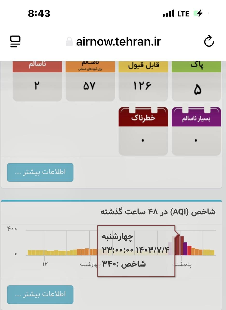 ۴ ساعت فوق خطرناک تهران؛ ماجرای آلودگی ناگهانی هوا چیست؟ ۴ ساعت فوق خطرناک تهران؛ ماجرای آلودگی ناگهانی هوا چیست؟