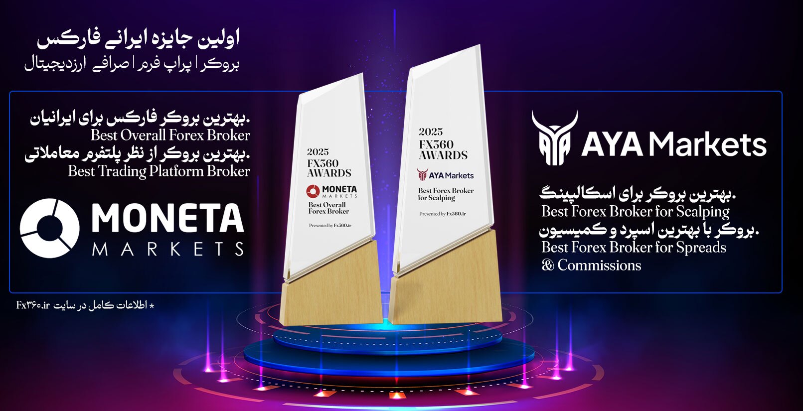 جایزه فارکس 360 -بروکر مونتا مارکتس و آیا مارکتس - بهترین بروکر فارکس برای ایرانیان 2025 - فارکس 360 مرجع بررسی بروکرهای فارکس