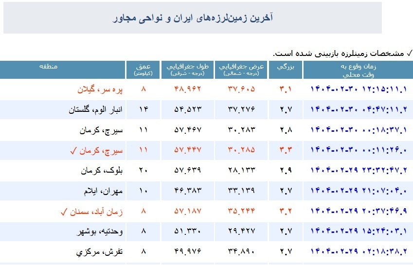 امشب دوباره کرج لرزید؟ امشب دوباره کرج لرزید؟