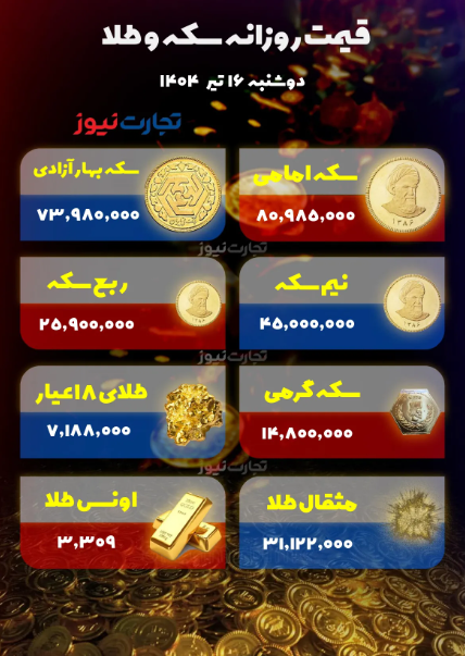 ریزش شدید قیمتها در بازار طلا و سکه؛ جدول آخرین نرخ روز را ببینید ریزش شدید قیمتها در بازار طلا و سکه؛ جدول آخرین نرخ روز را ببینید