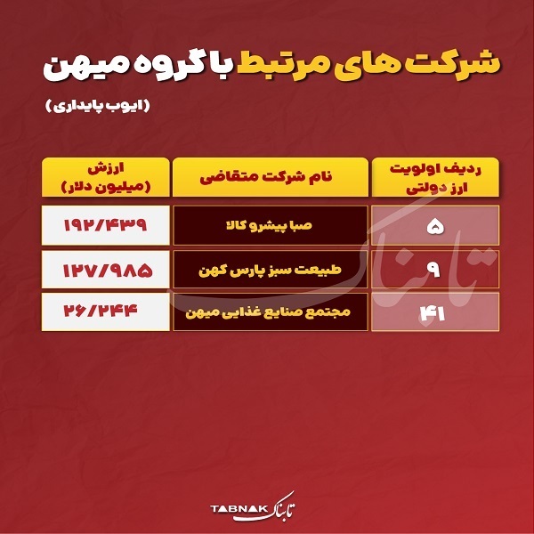 سفره ۸۰ میلیون ایرانی در چنگ خانواده‌های وابسته | گرانی سرسام‌آور پس از ارزپاشی پای مدلل و میهن