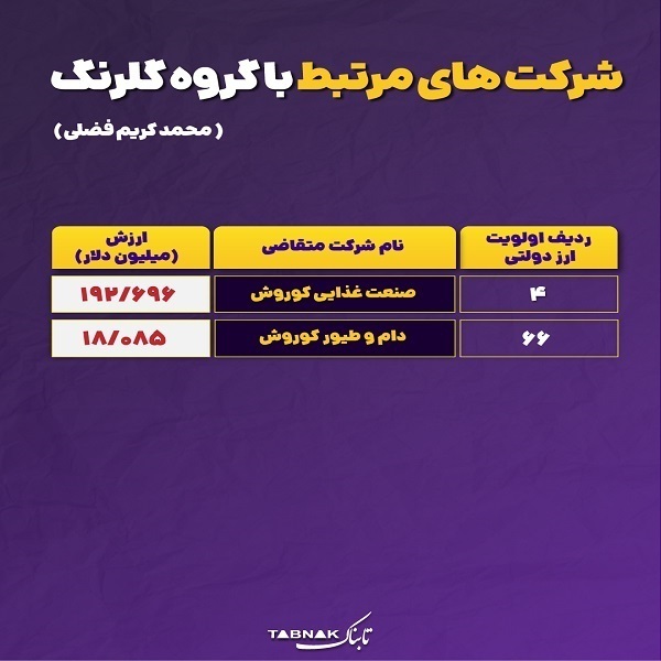 سفره ۸۰ میلیون ایرانی در چنگ خانواده‌های وابسته | گرانی سرسام‌آور پس از ارزپاشی پای مدلل و میهن